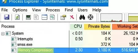 check memory compression process usage with process explorer