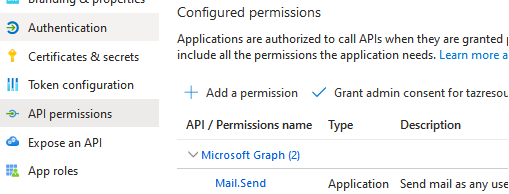 Entra ID (Azure) API permissions Mail.Send