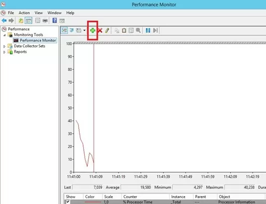 windows performance monitor