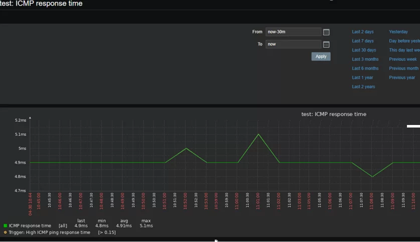 zabbix icmp availability graph 